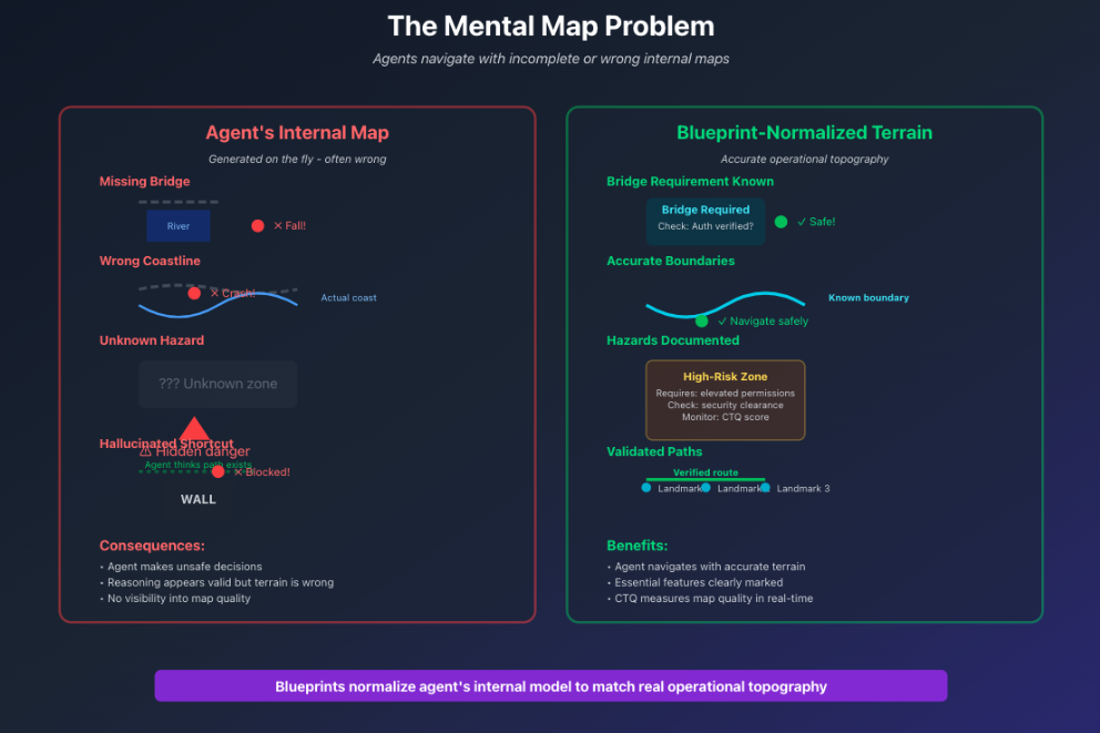 How agents navigate with incomplete internal maps